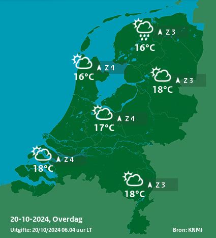 Lange termijn weer in Houffalize 2024 